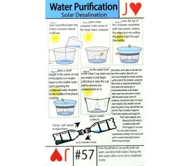 Tip Card #57 Water Purification Solar Desalination